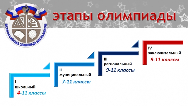 Итоги регионального этапа ВОШ 